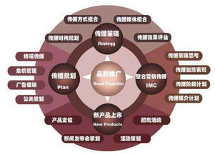 引流推廣方法有哪些？簡(jiǎn)單4招讓你的流量爆增百倍